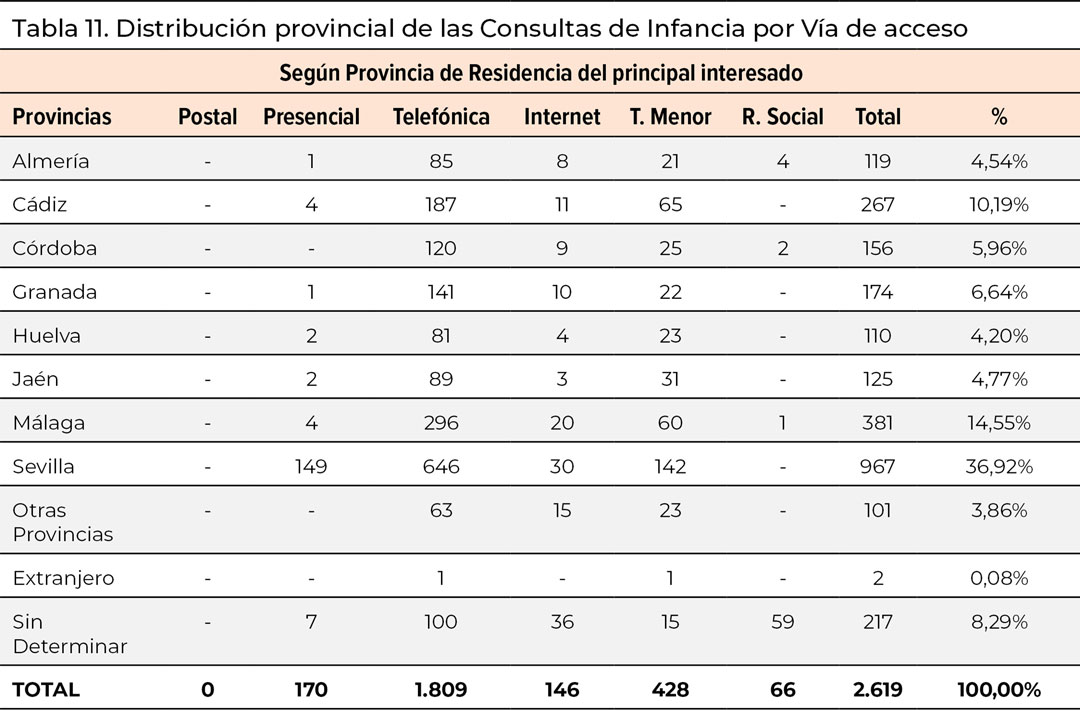 tabla11