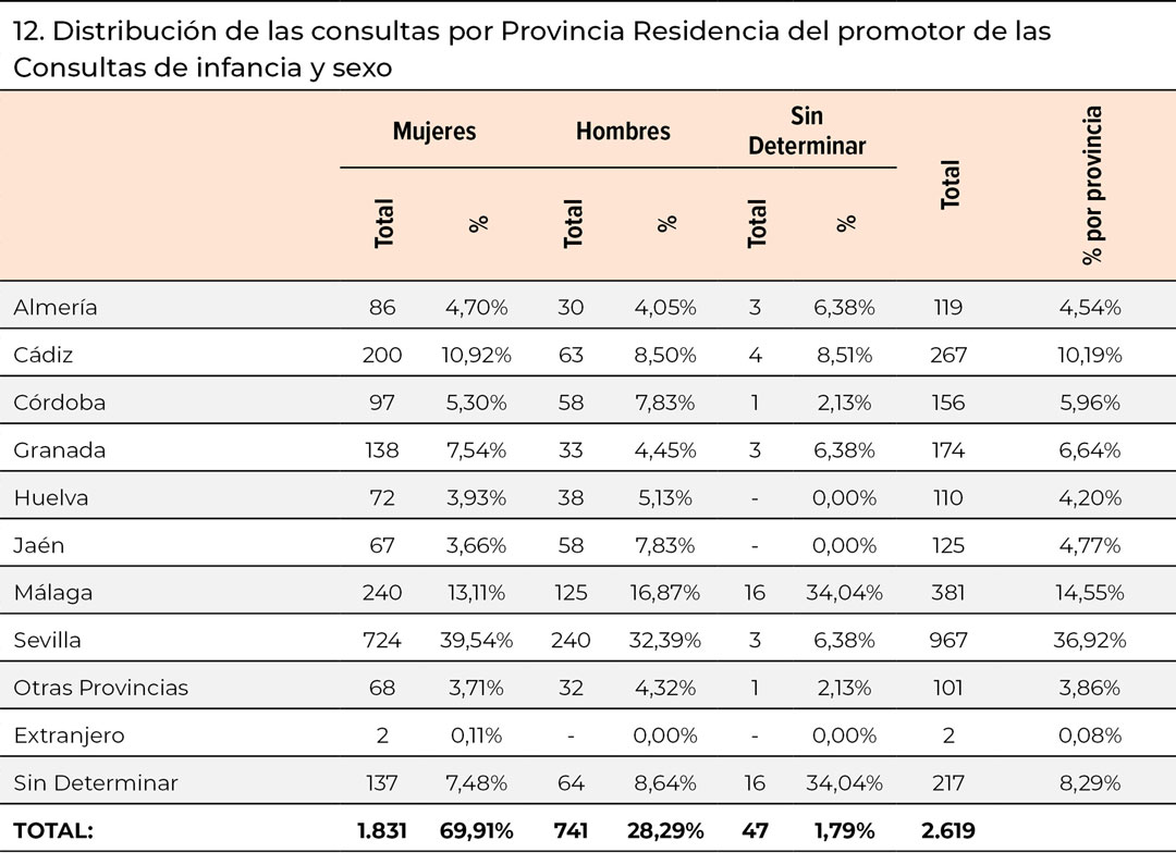 tabla12