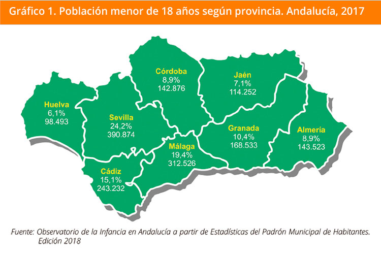 Grafico 1