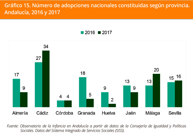Grafico 15