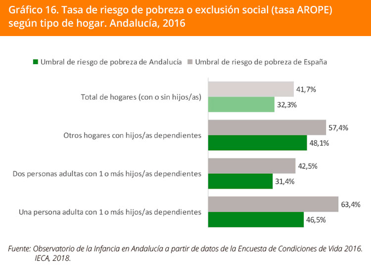 Grafico 16