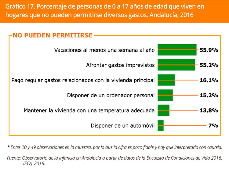 Grafico 17