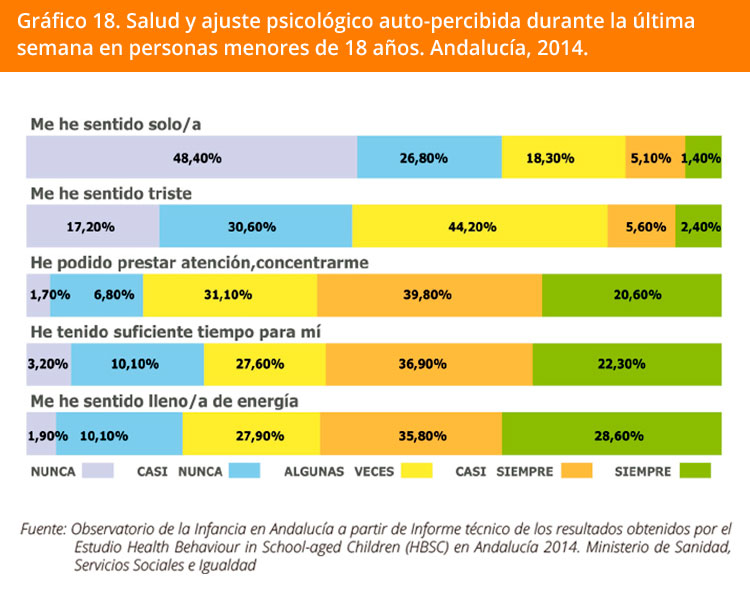 Grafico 18