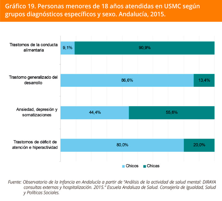 Grafico 19