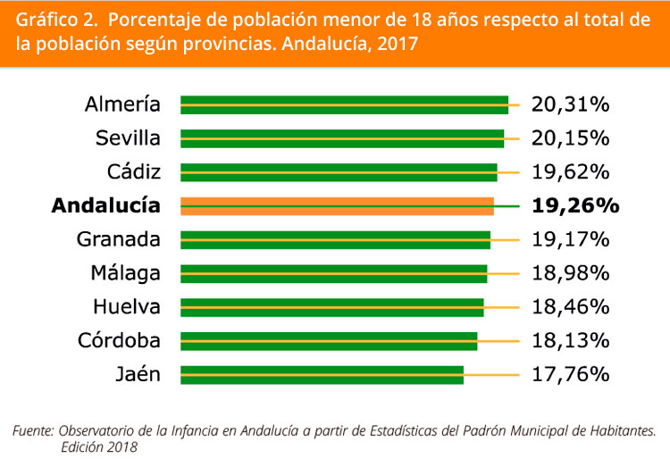 Grafico 2