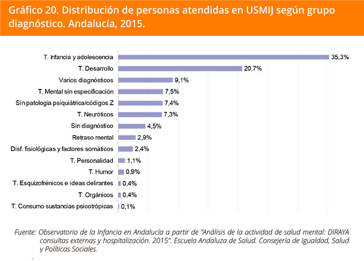 Grafico 20