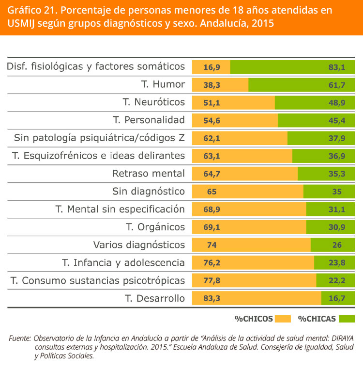 Grafico 21