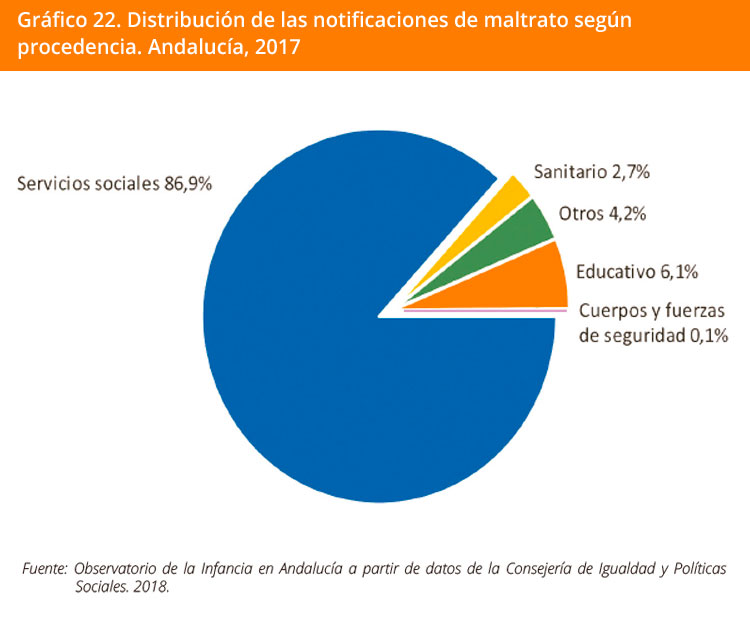 Grafico 22