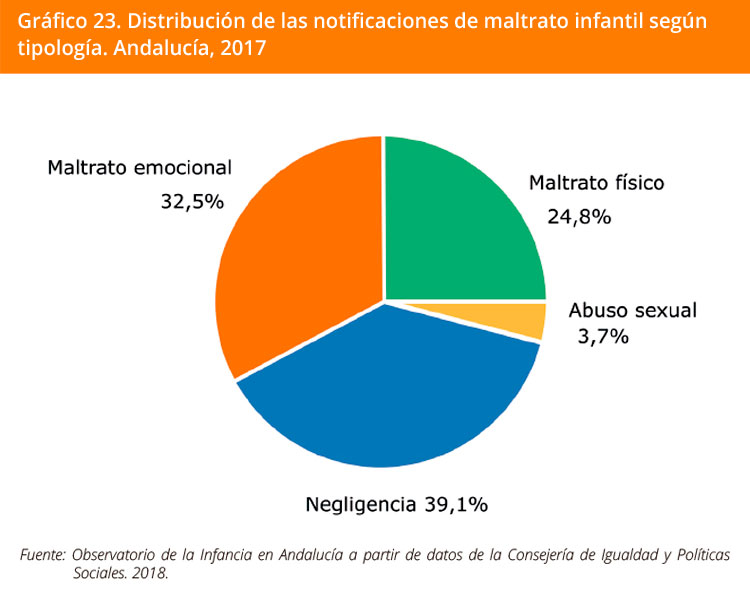 Grafico 23