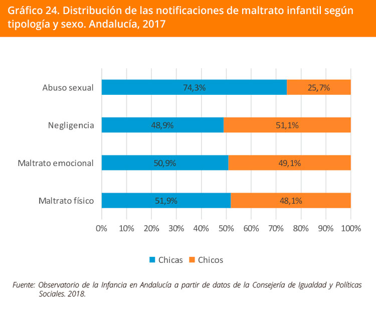 Grafico 24