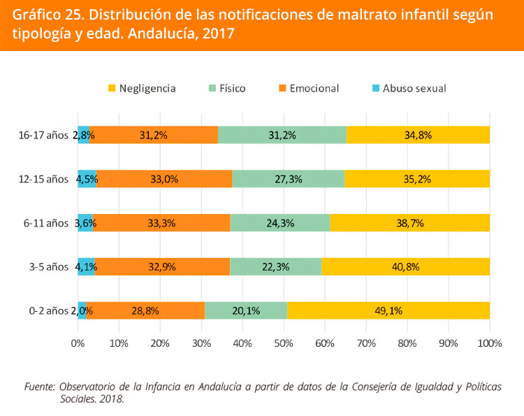 Grafico 25