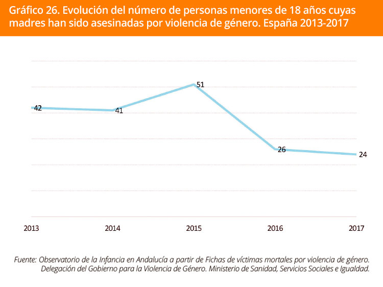 Grafico 26