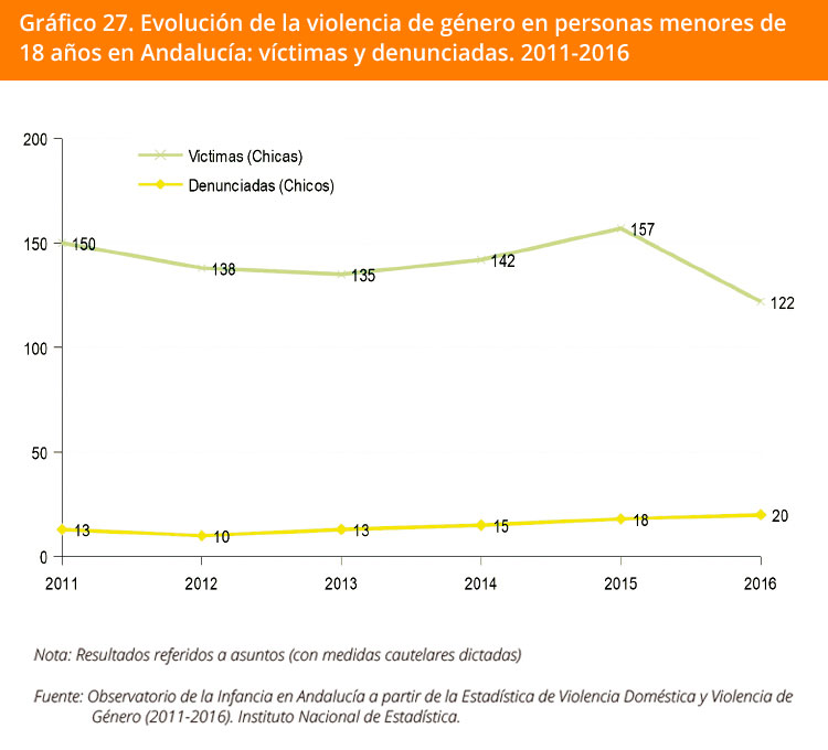 Grafico 27