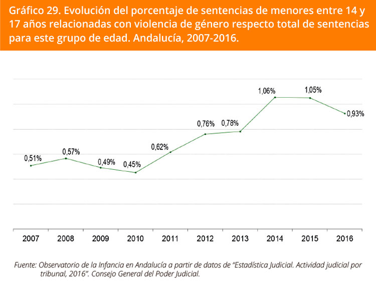 Grafico 29