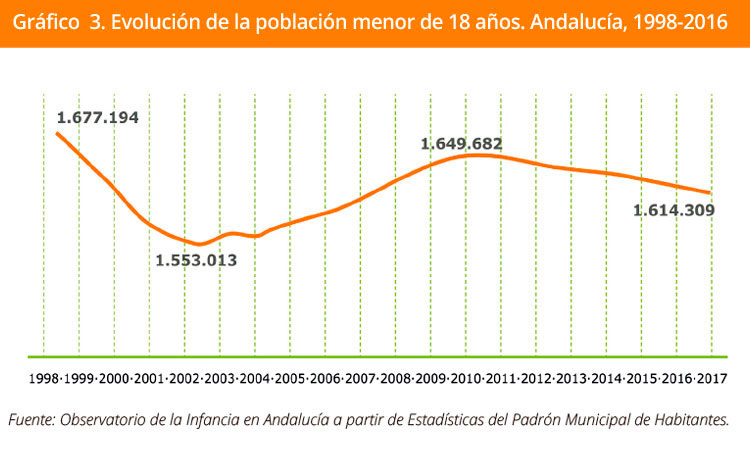 Grafico 3