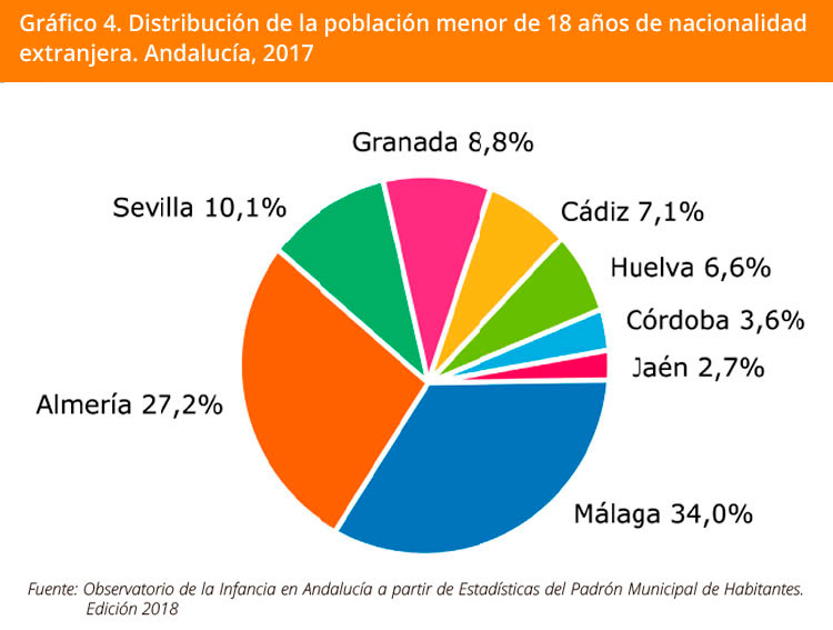 Grafico 4