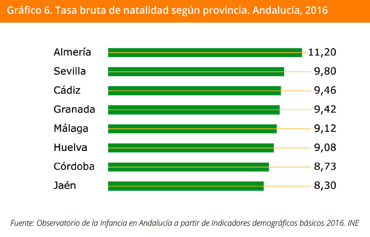 Grafico 6