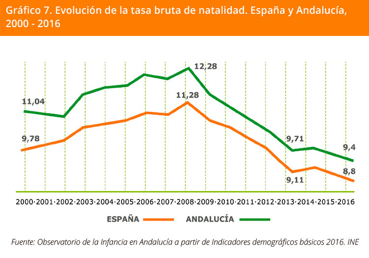 Grafico 7