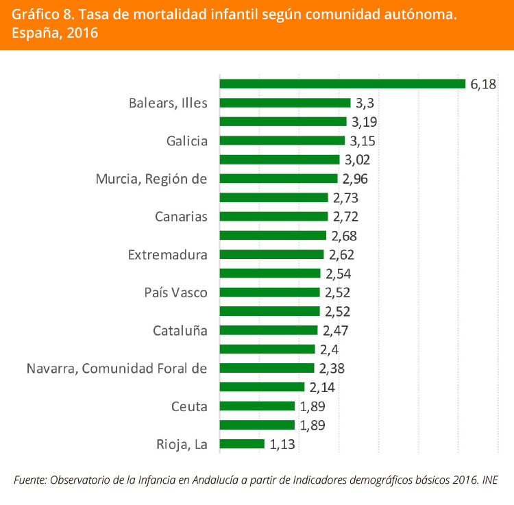 Grafico 8
