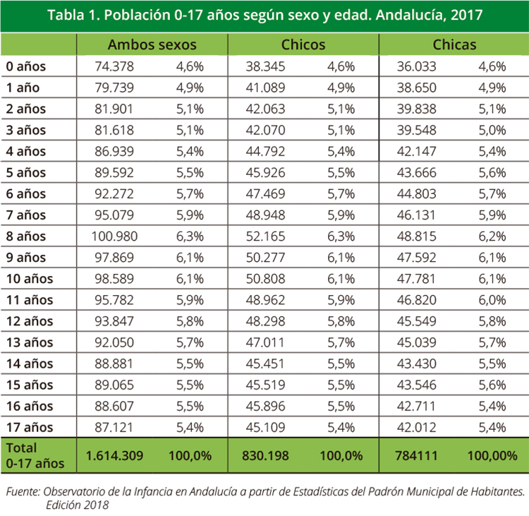 Tabla 1