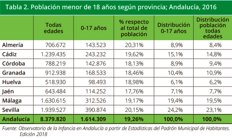 Tabla 2