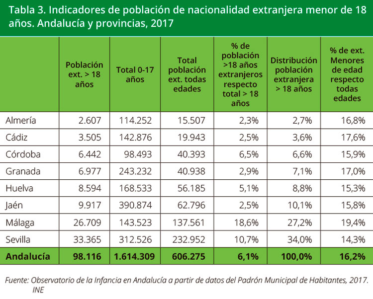 Tabla 3