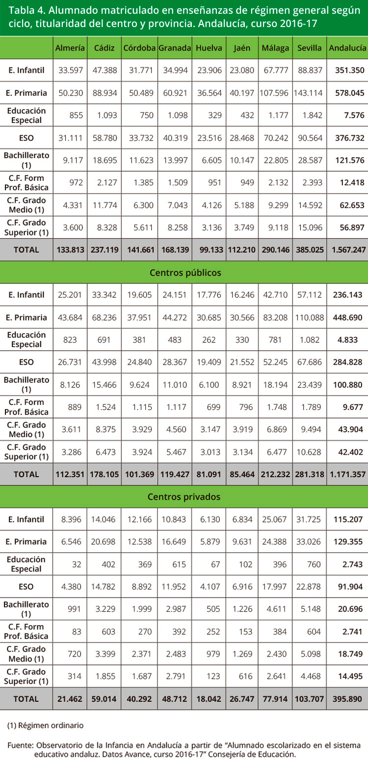 tabla 4