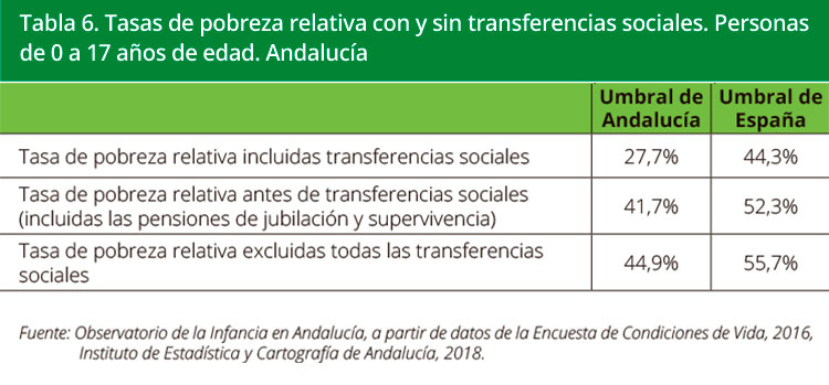 Tabla 6