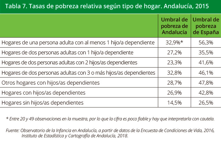Tabla 7