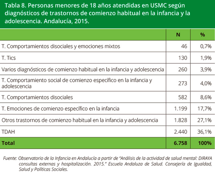 Tabla 8