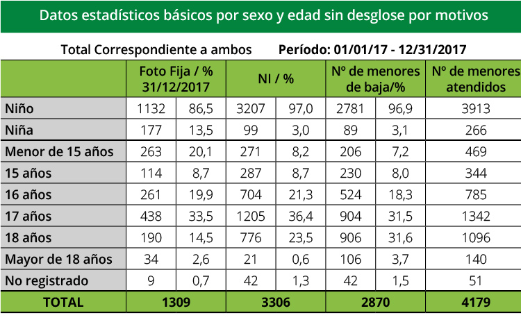 Tabla 1