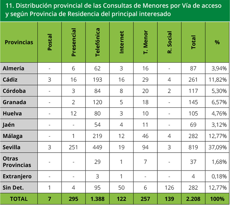 Tabla 11