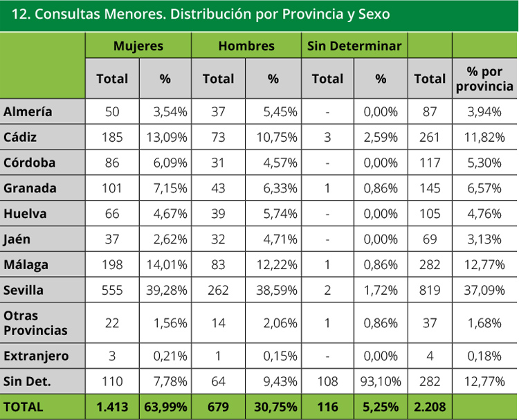 Tabla 12