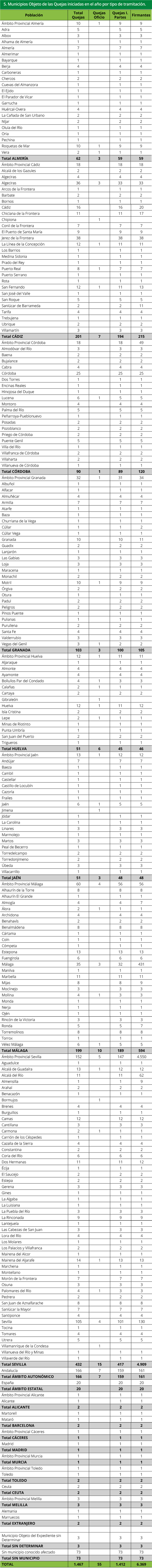 Tabla 5