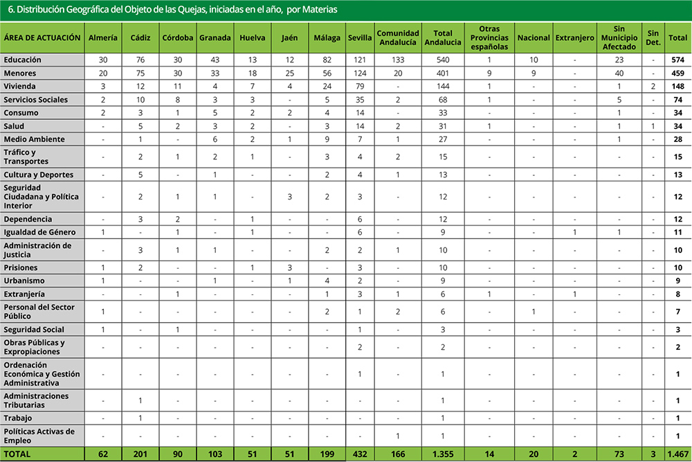 Tabla 6
