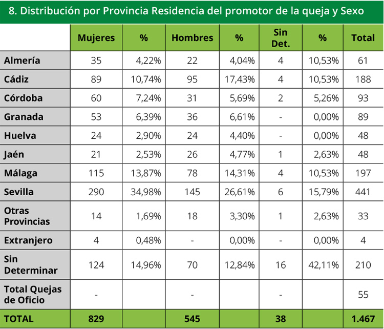 Tabla 8