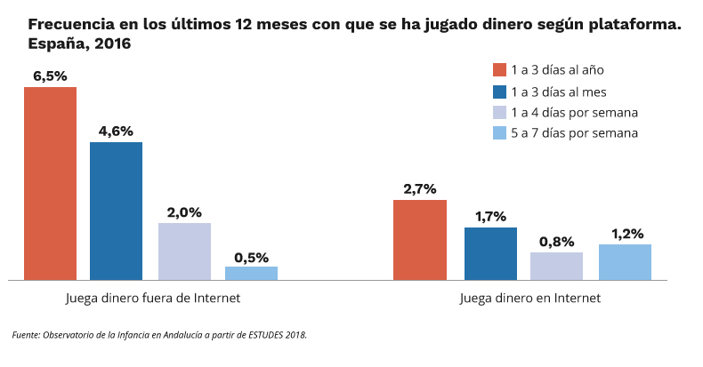 Información estadística de juegos de azar