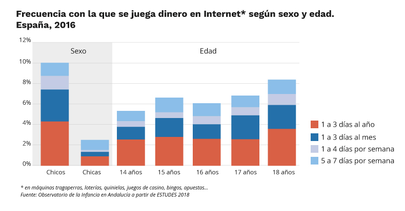 Información estadística de juegos de azar