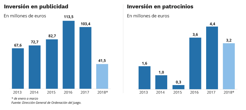 Inversión en publicidad y patrocinios